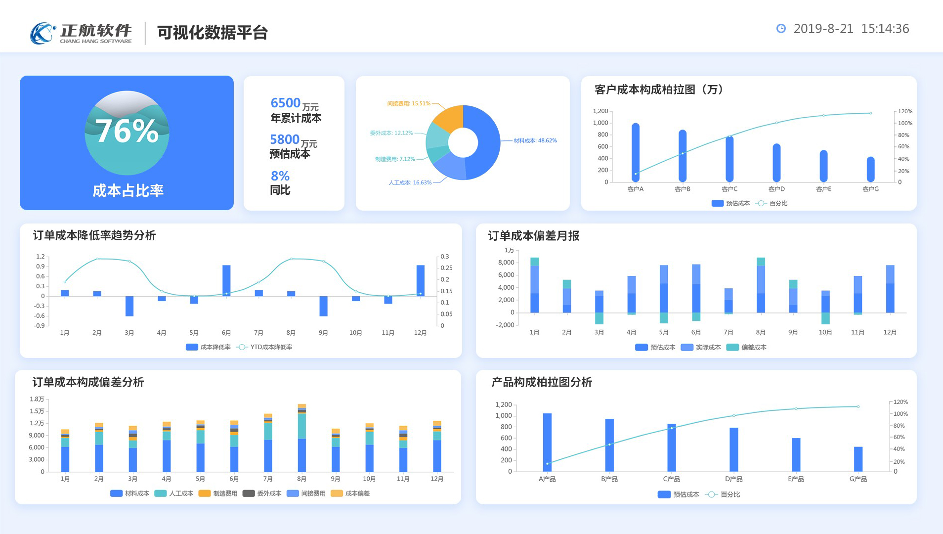 成本核算/