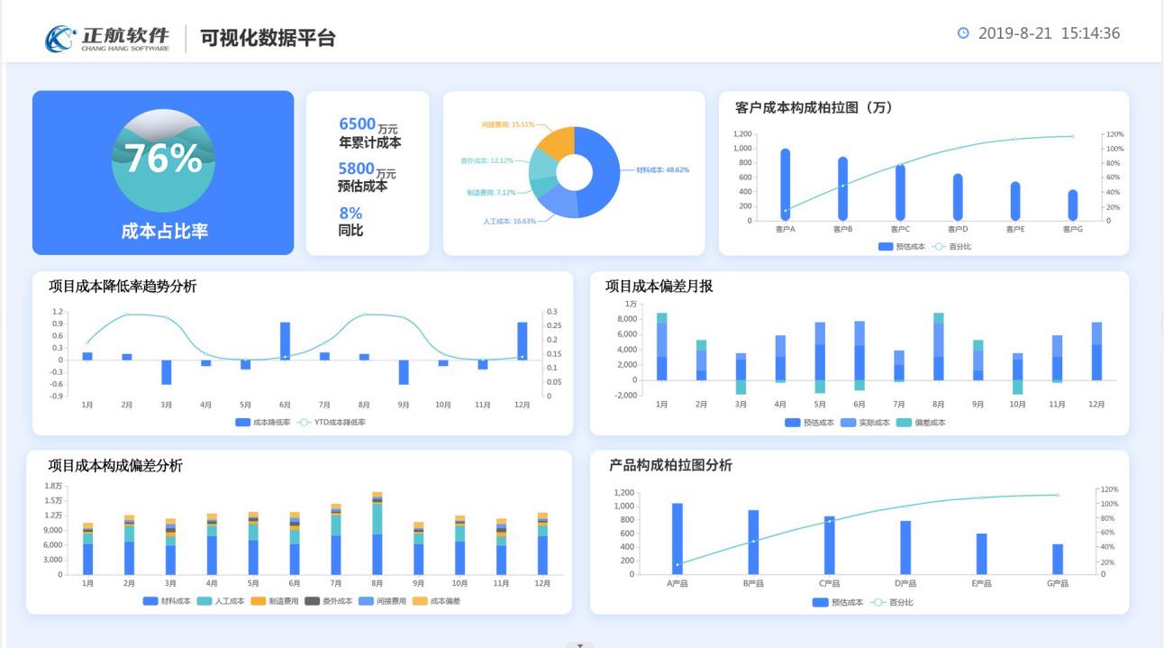 正航数据可视化解决方案