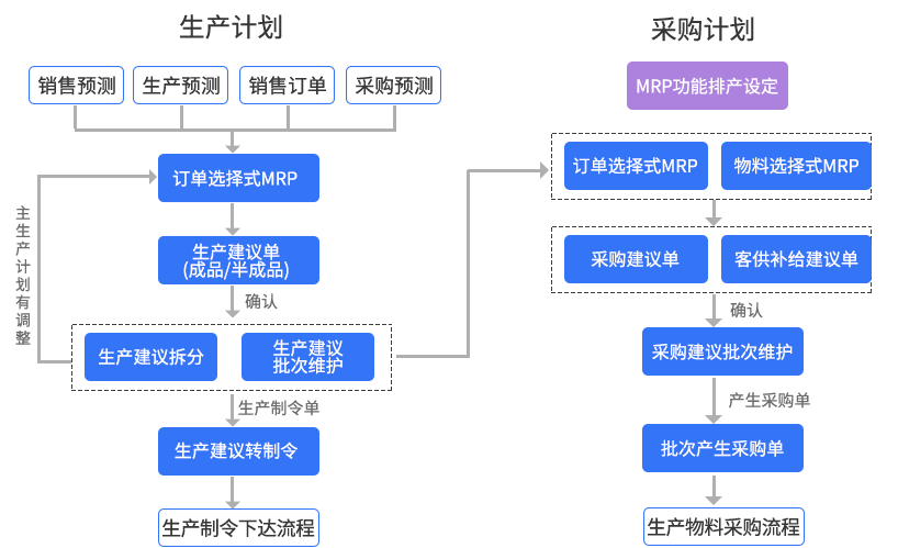 多计划管理