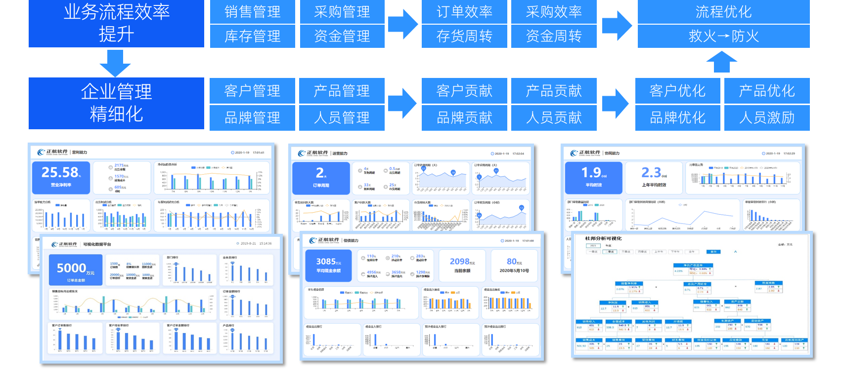 数字化运营/