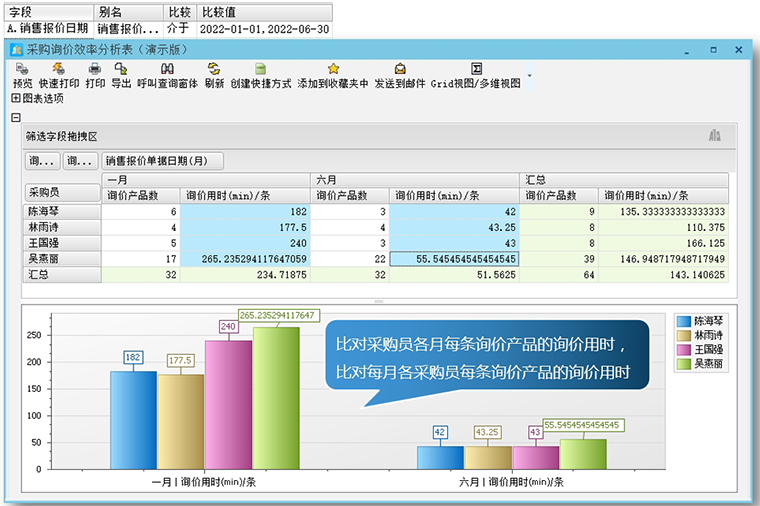 正航ERP系统--采购员询价效率分析