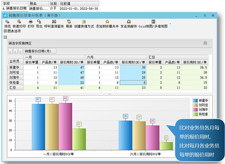 业务员报价效率查询