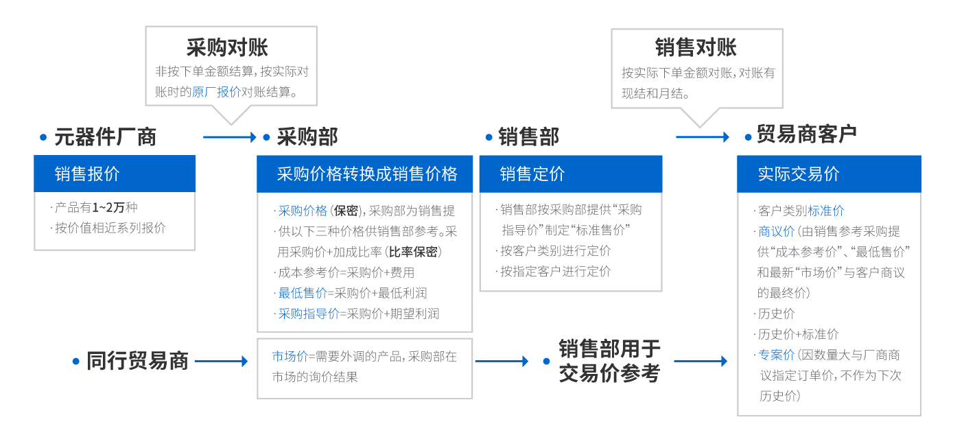 香港免费全年资料大全