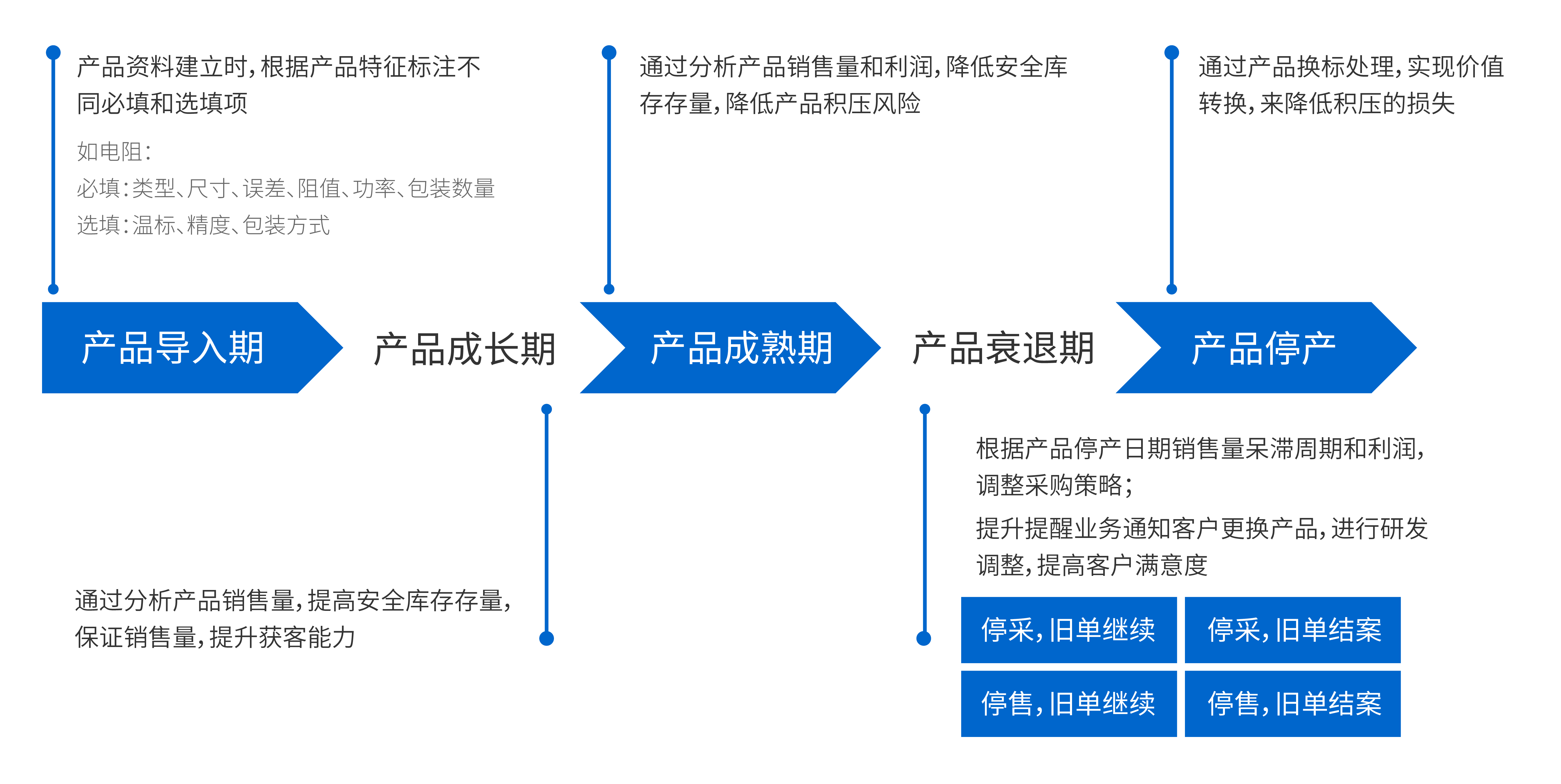 香港免费全年资料大全