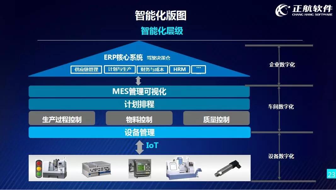 企业上云05