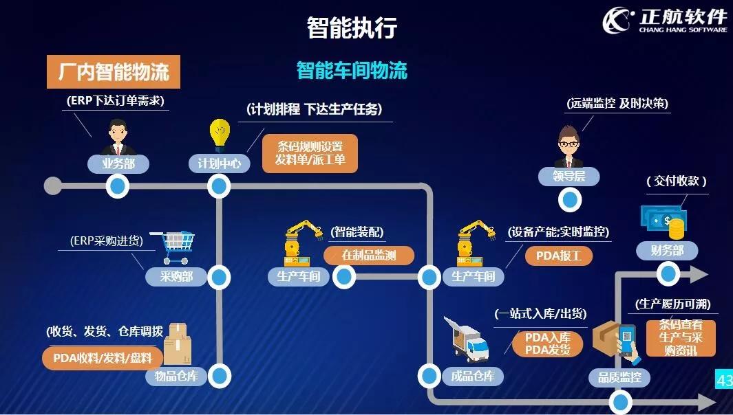 企业上云06
