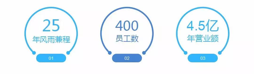 星澳-02