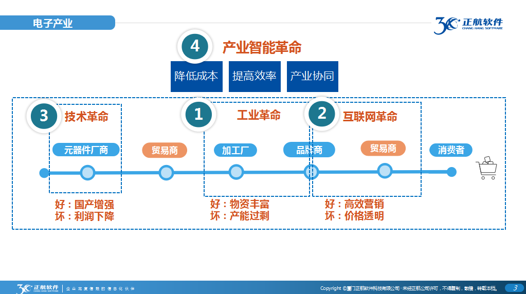 香港免费全年资料大全