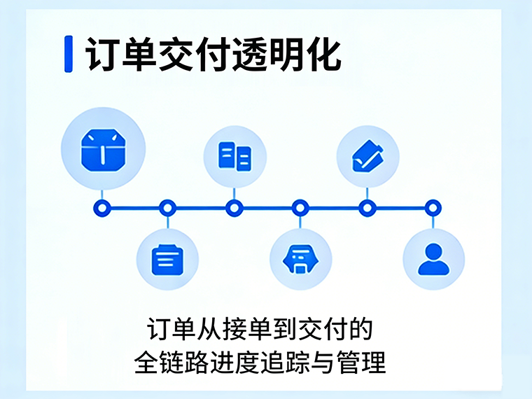 订单交付