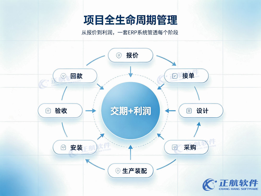 非标项目全生命周期管理